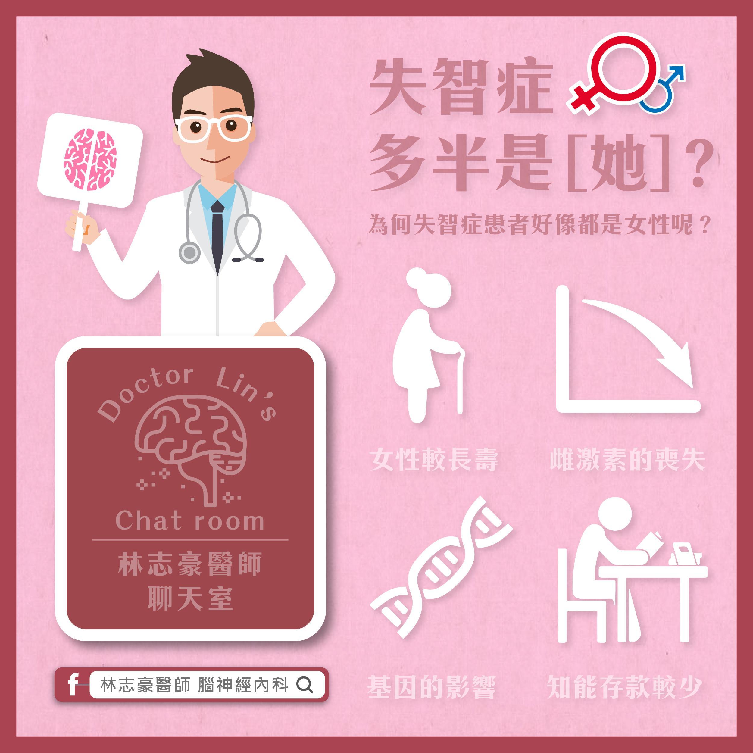 林志豪醫師 腦神經內科