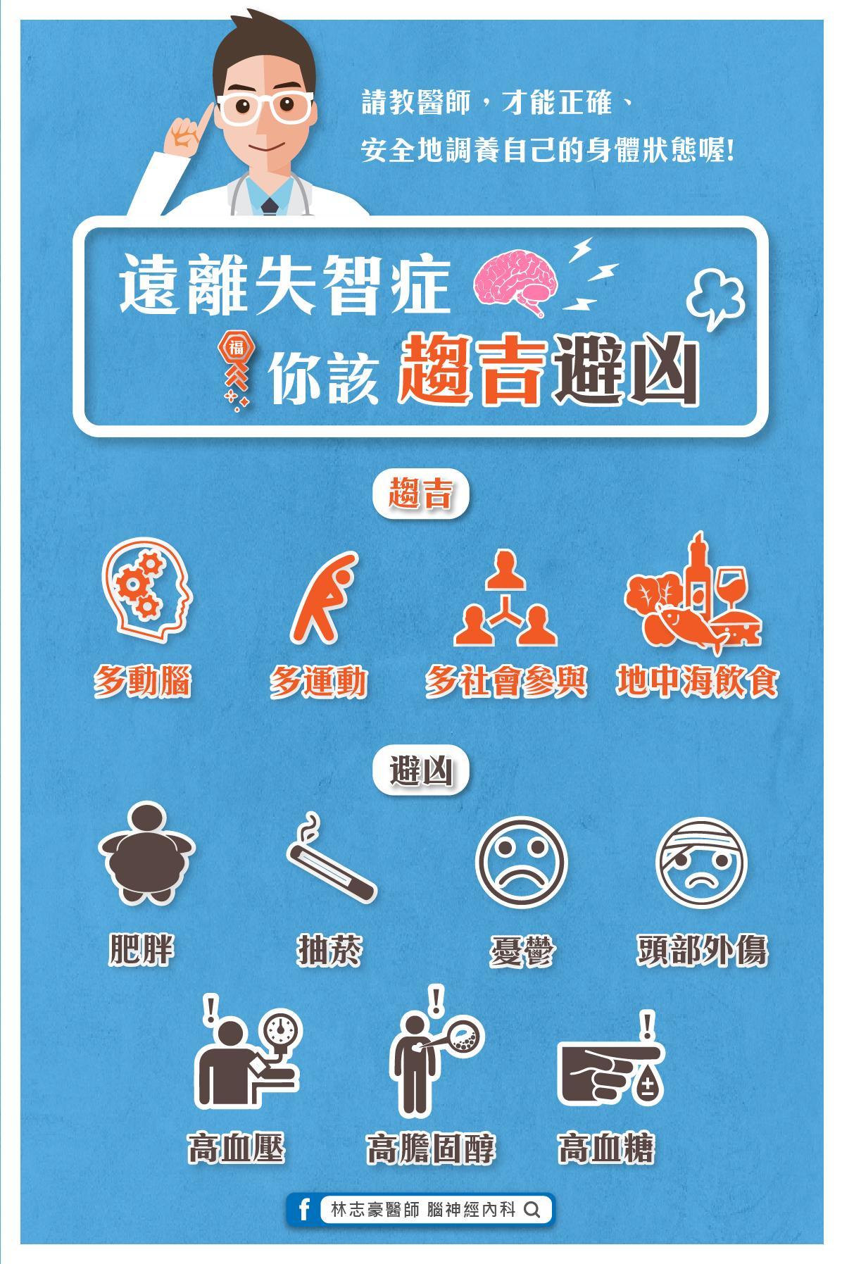 林志豪醫師 腦神經內科