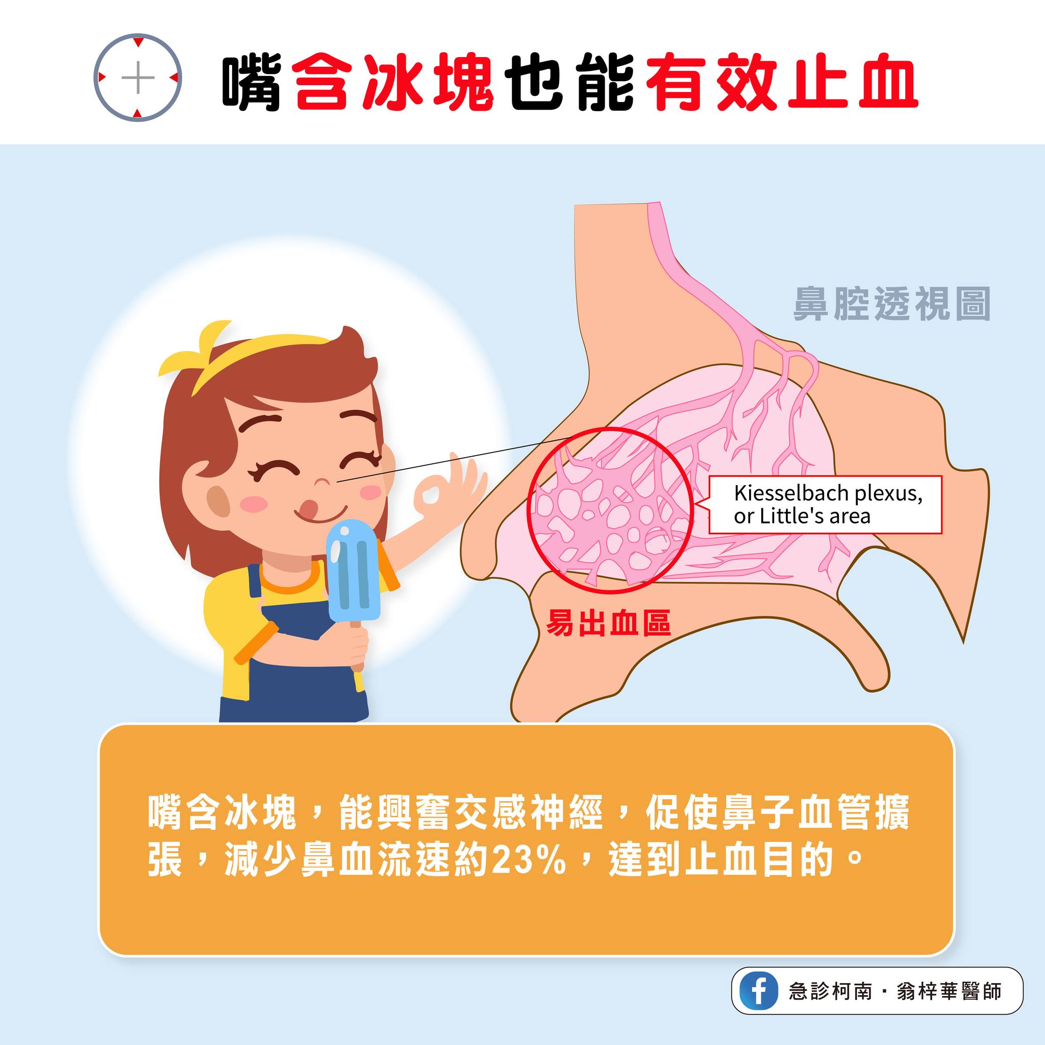翁梓華醫師 授權提供