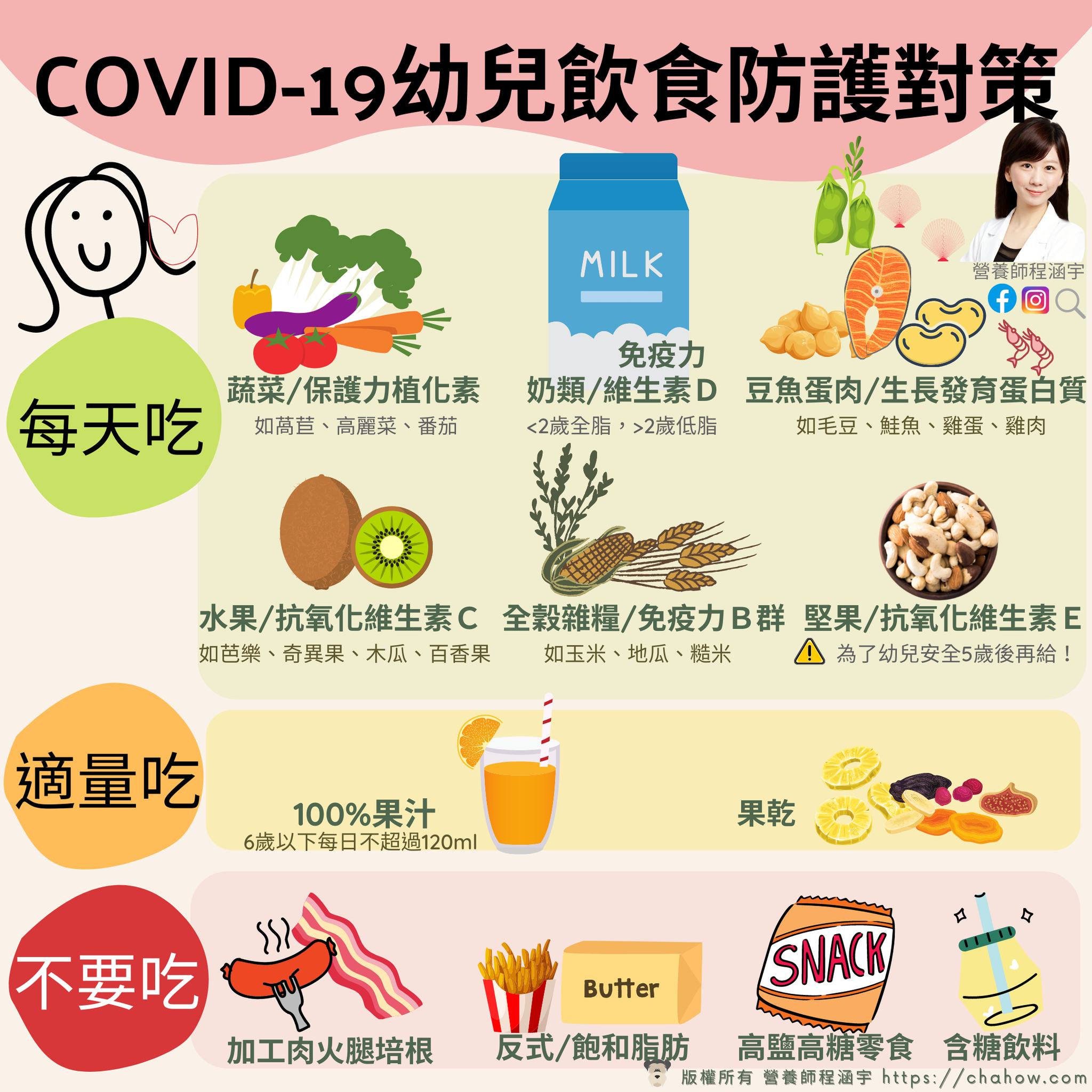 營養師程涵宇 授權提供